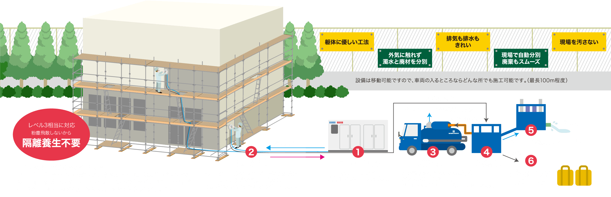 システム概要