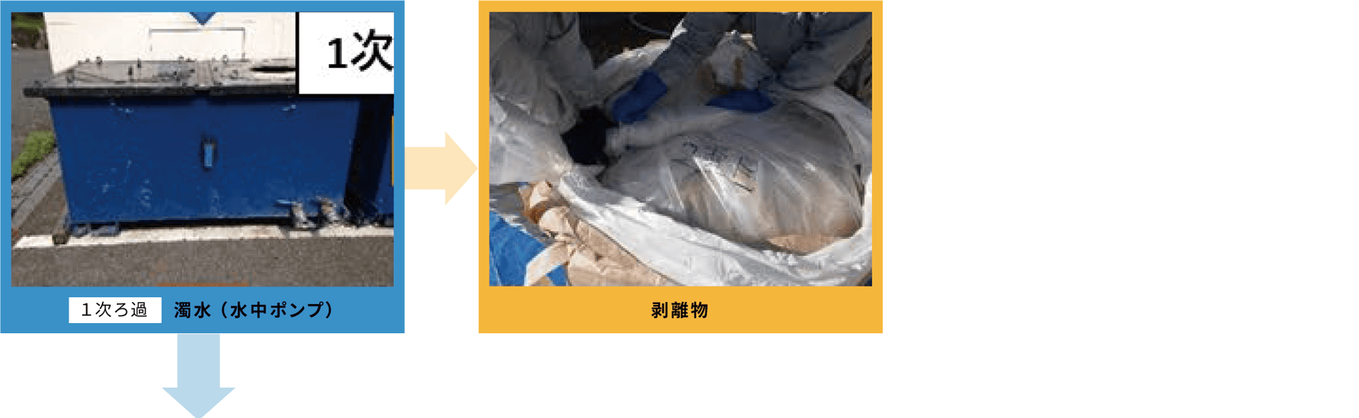 作業手順2