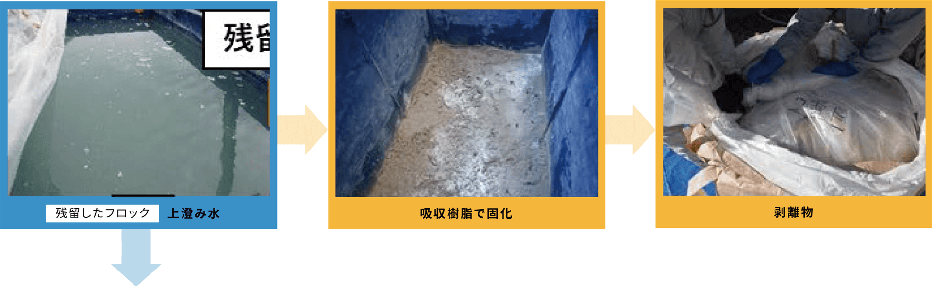 作業手順5