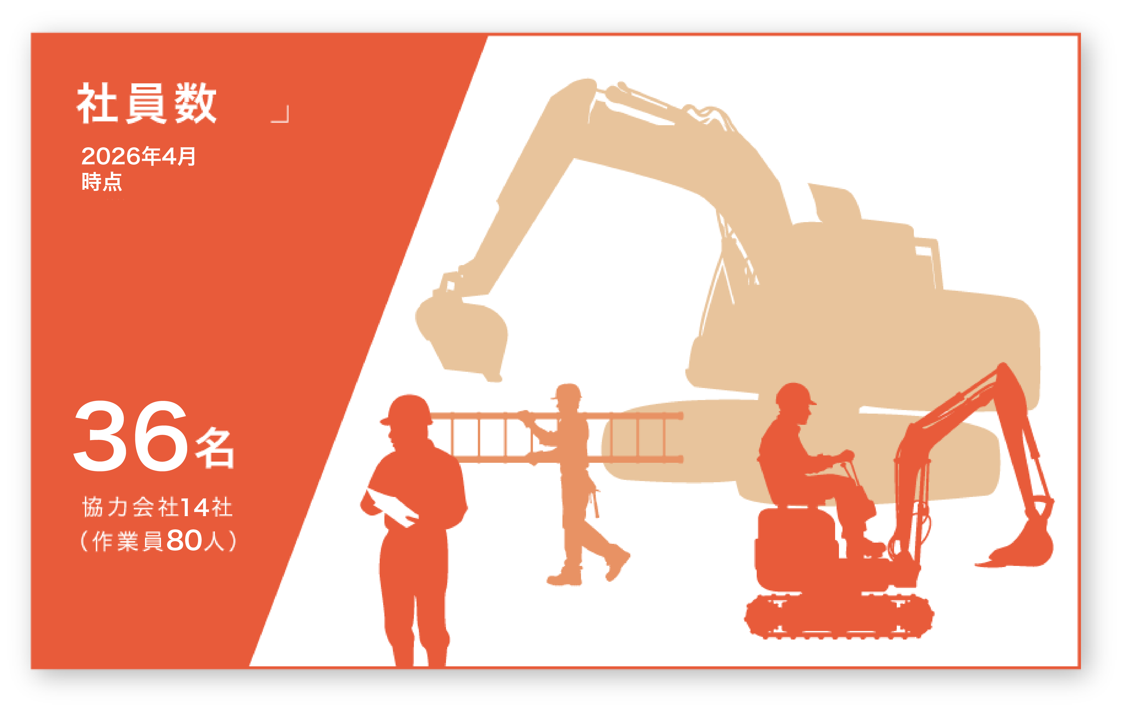 社員数データ