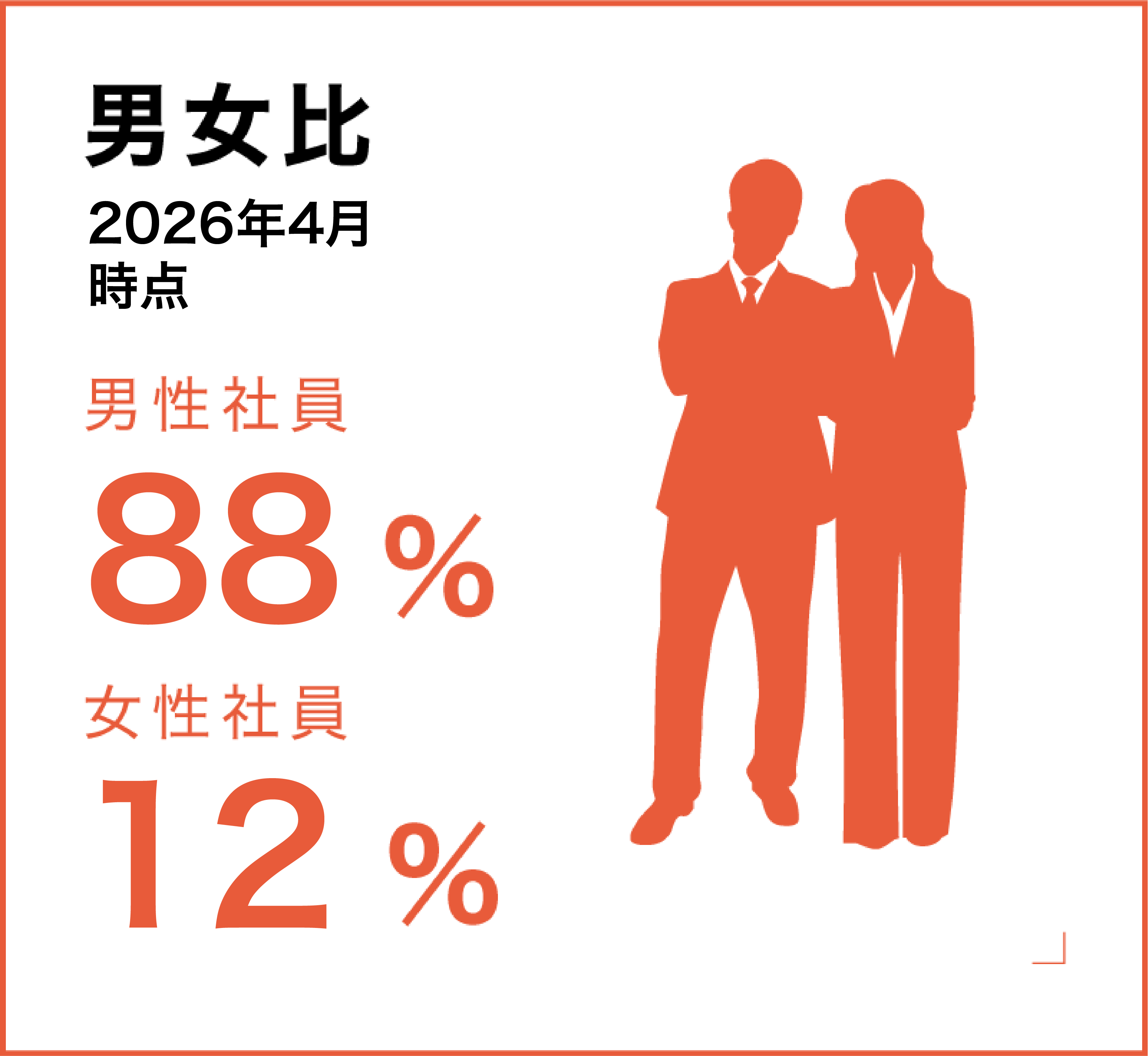 男女比