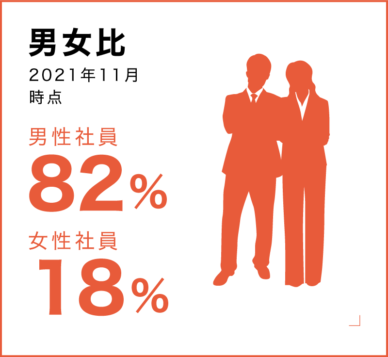男女比