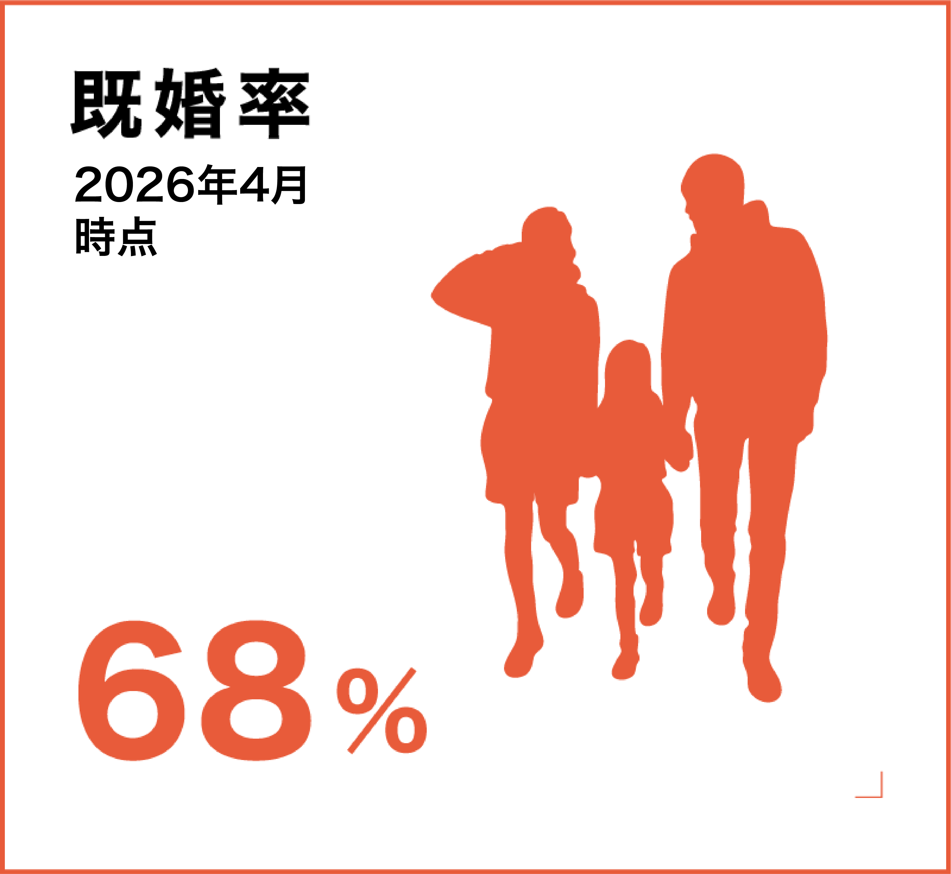 既婚率