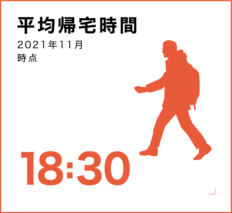平均帰宅時間