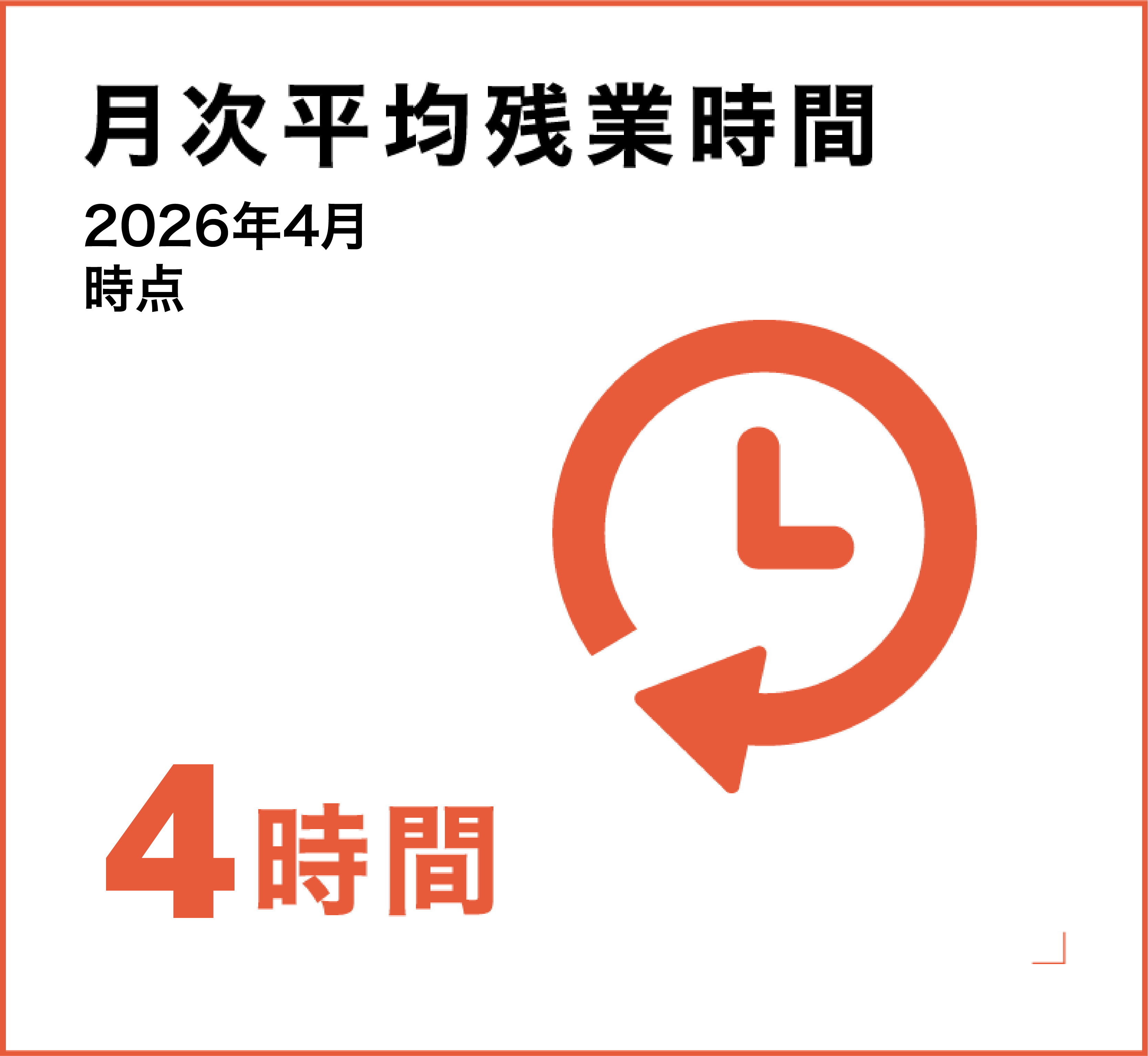 月次平均残業時間