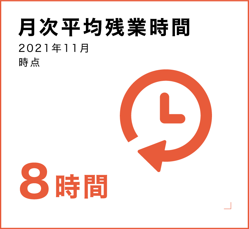 月次平均残業時間