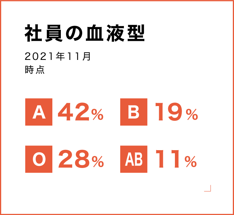 社員の血液型