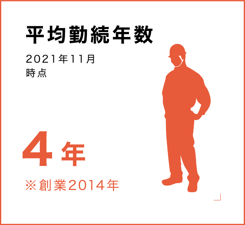 勤続年数